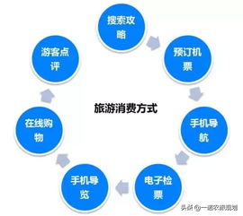 互聯(lián)網(wǎng)信息服務(wù)賦能鄉(xiāng)村旅游融合發(fā)展的路徑探索