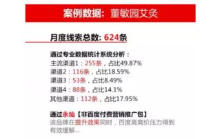 下半年挺住 互聯網營銷新套路助你銷售一臂之力